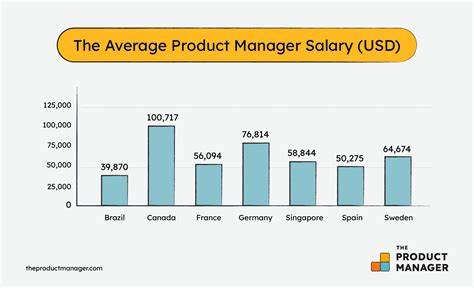 gucci store manager salary